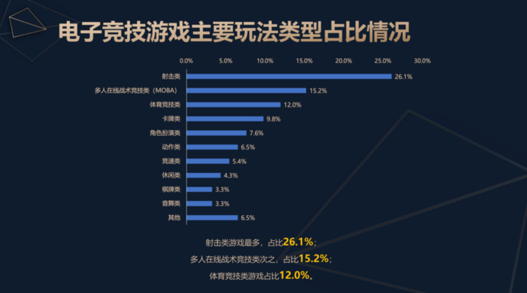 《2024中国电子竞技产业报告》发布:稳定多元,持续向好